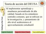 SAUSD's Theory of Action (Spanish) 